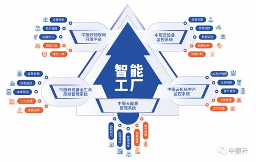 智聯(lián)萬物，共創(chuàng)未來 中服云邀您共赴IOTE 2022深圳物聯(lián)網(wǎng)盛會(huì)